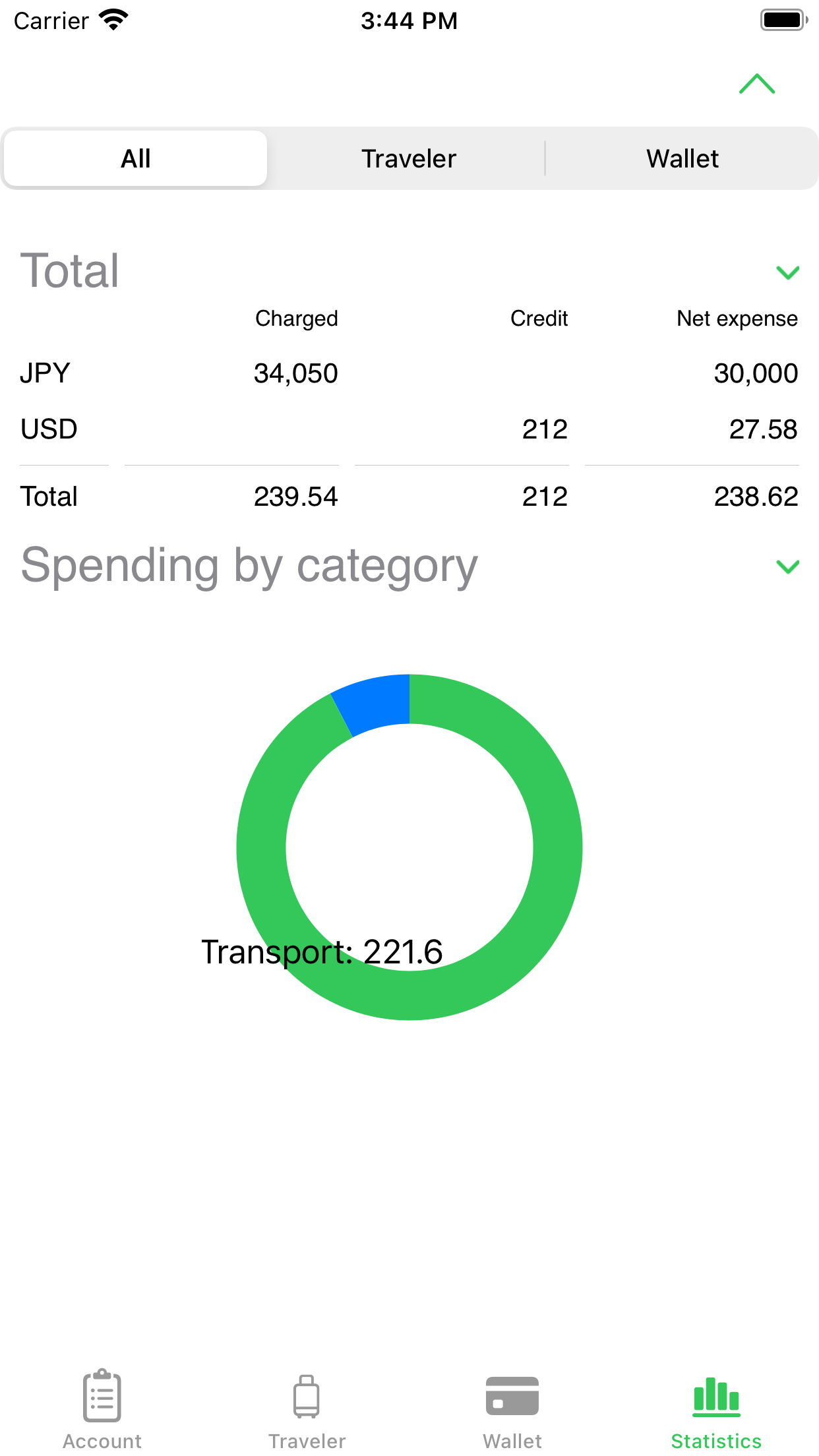 Travel Accountant