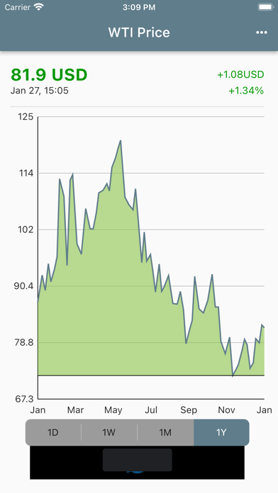 WTI Price Screenshot