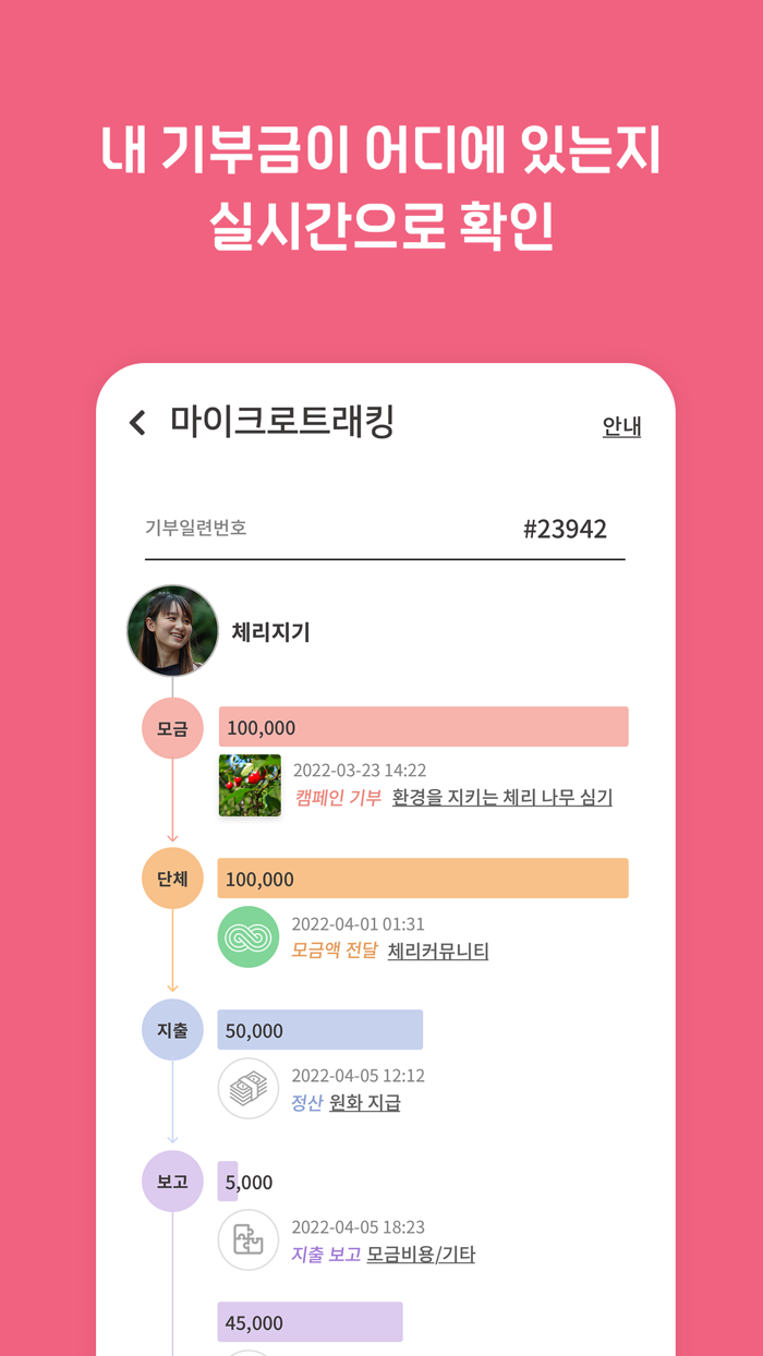 CHERRY - 희망 나눔 플랫폼
