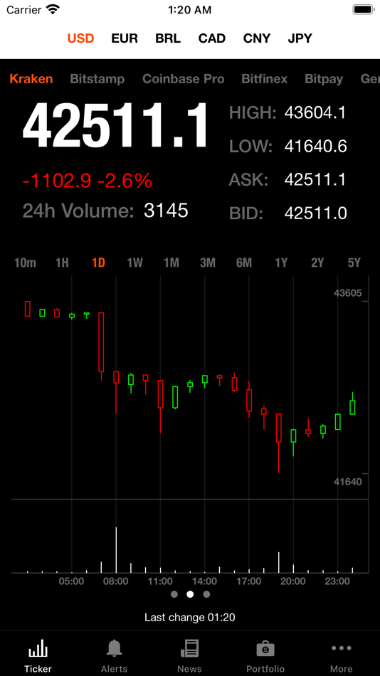 #2. Bitcoin Ticker (iOS) Podle: XBT Apps Ltd