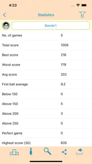 How to cancel & delete scoreboard for duckpin lite 2