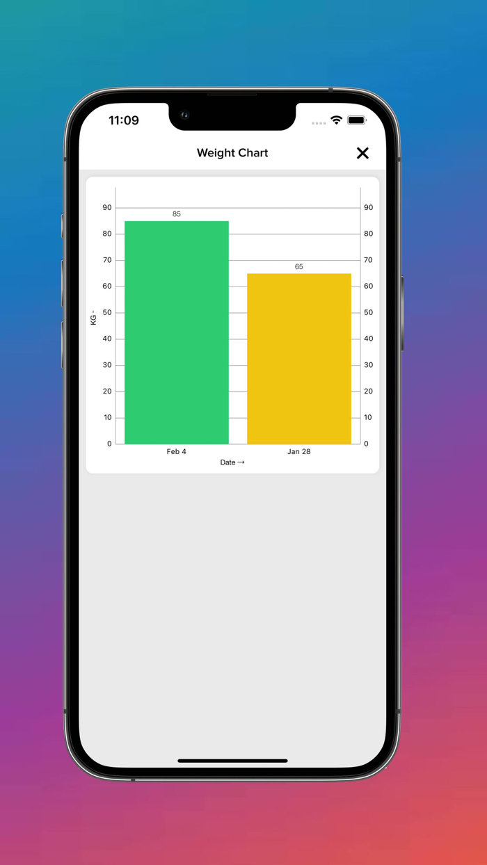 Briea-Wellness Coach by Hygiea