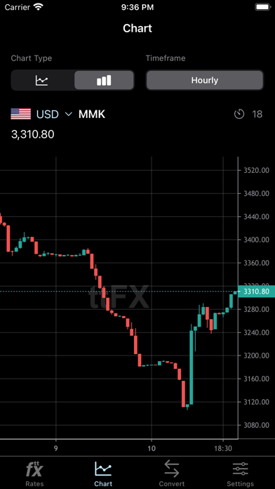 ttFX - Myanmar Exchange Rates Screenshot