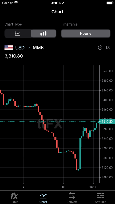 ttFX - Myanmar Exchange Ratesのおすすめ画像2