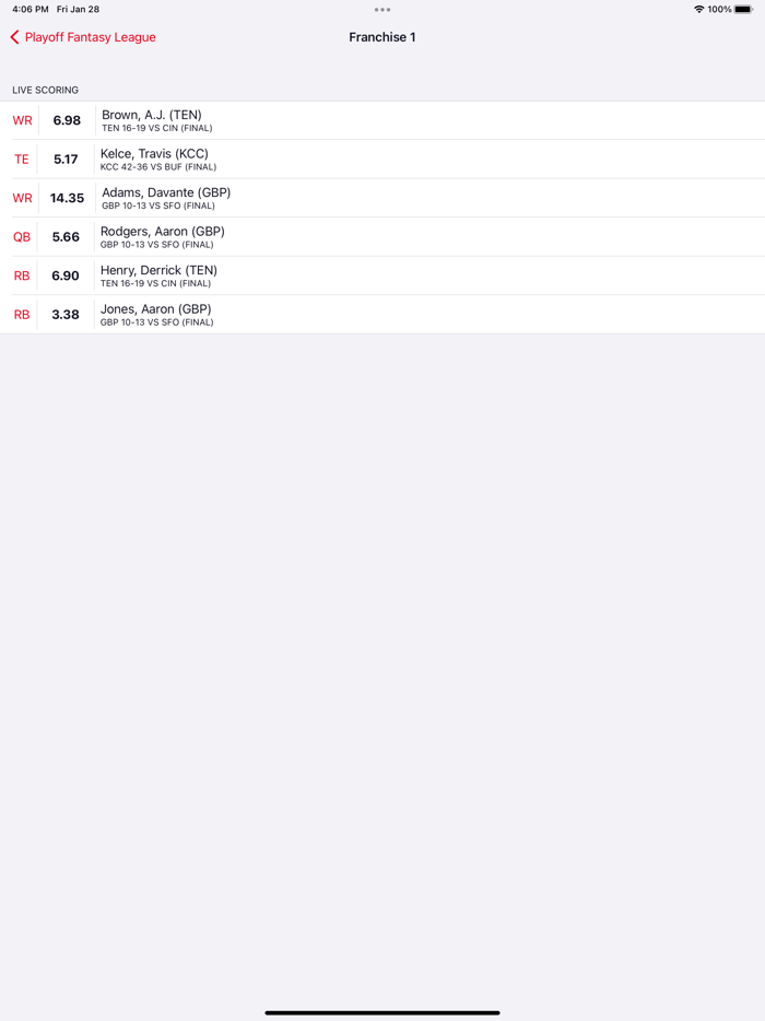 MFL Playoffs Leaderboard