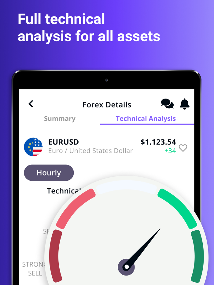 FX Market Trade Trends