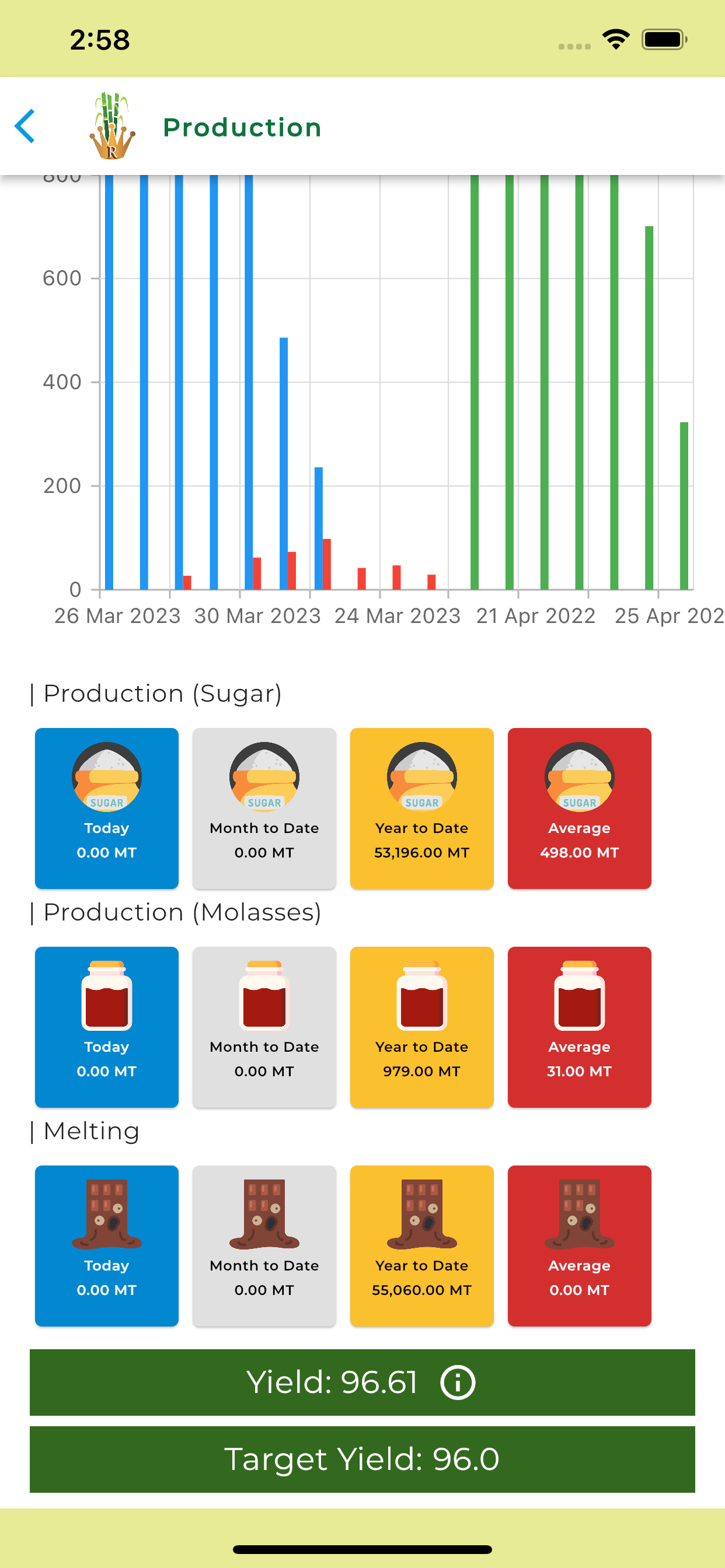 RMI Apps
