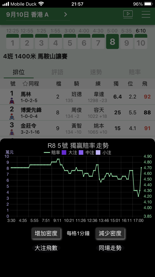 #8. 能羊RacingNerd (iOS) 由: Pushpa Lama