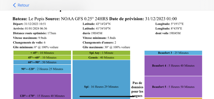 Avalon Offshore Basic