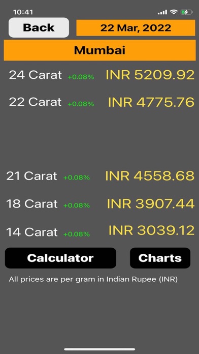 India Gold Price Screenshot
