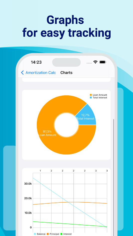 #3. Amortization Calculator - Calc (iOS) By: Phan Nhat Đang