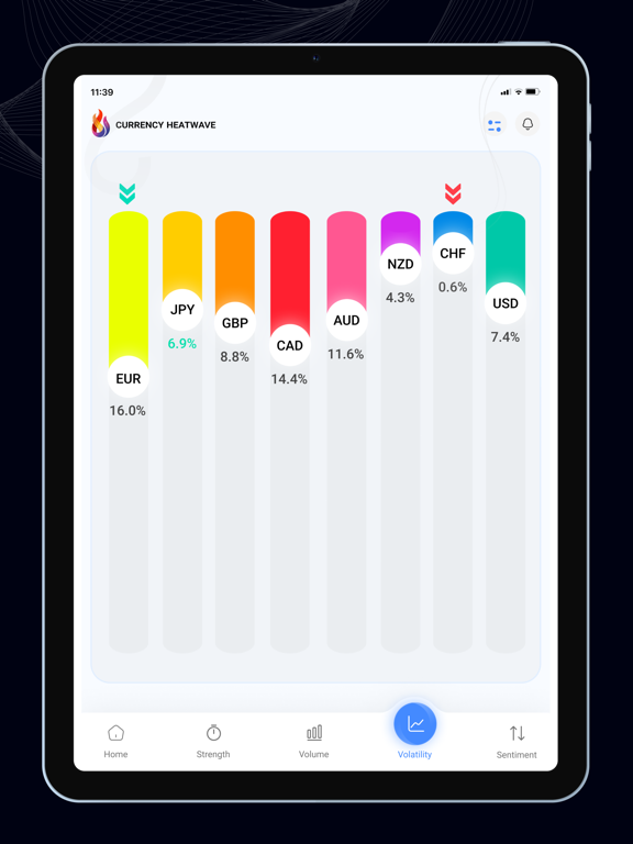 Currency Heatwave:  Forex Toolのおすすめ画像5