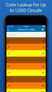 wire color code problems & solutions and troubleshooting guide - 1