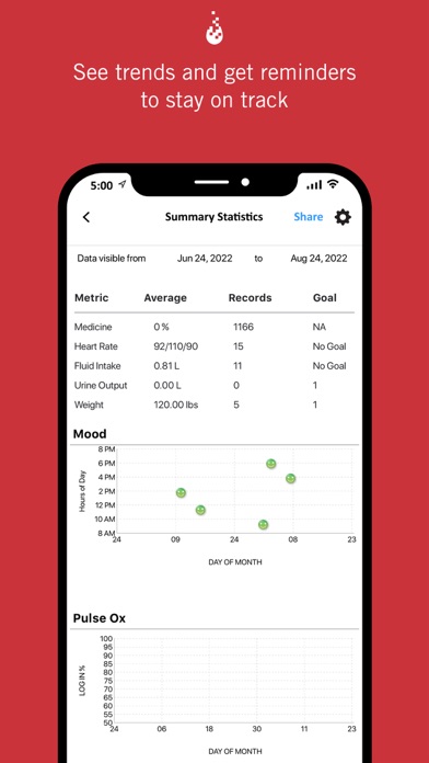 AlloCare Transplant Health Screenshot