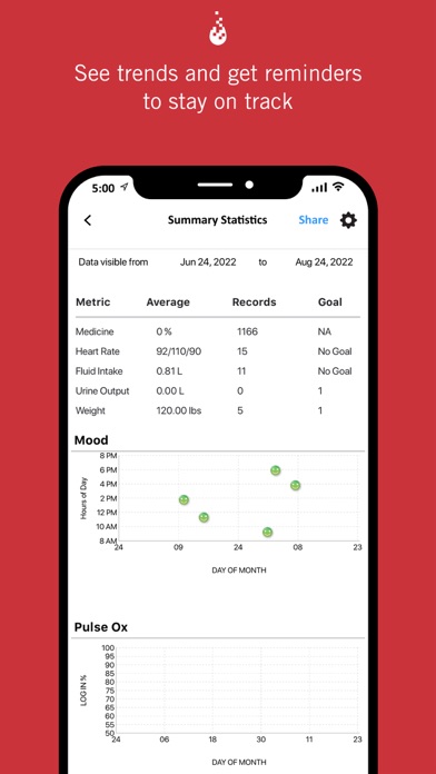 AlloCare Transplant Health Screenshot