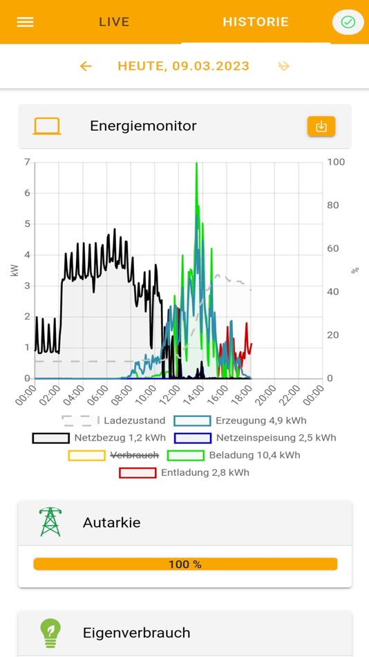 #3. PRIMUS Online Monitoring (iOS) 由: Energy Depot Swiss GmbH