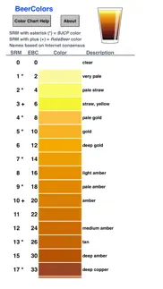 beercolors problems & solutions and troubleshooting guide - 3