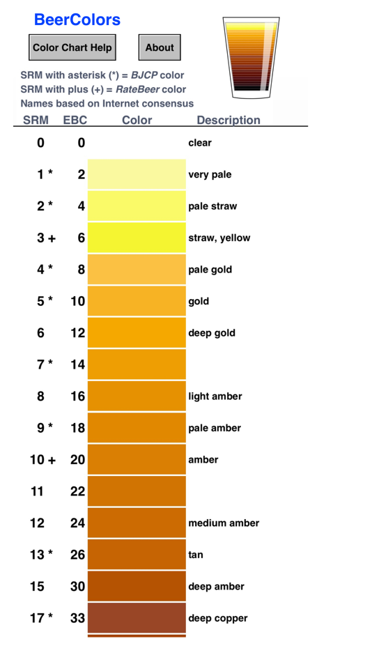 #1. BeerColors (iOS) Podle: A-EHS