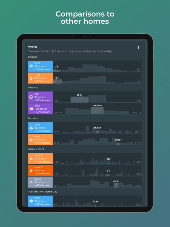 beestat iPad screenshot 5 - Lifestyle app