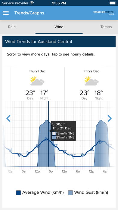 WeatherWatch Screenshot