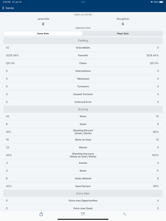 Men’s Lacrosse Stats