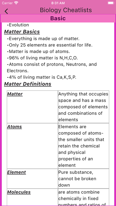 Biology Cheatlists Screenshot