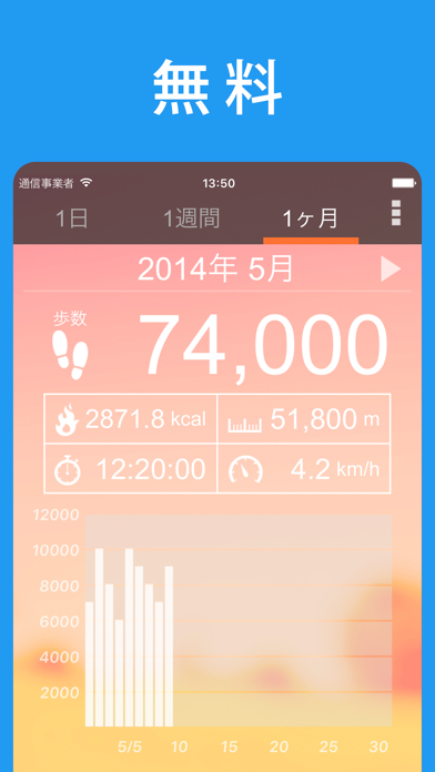 歩数計 - 人気の歩数アプリでウォーキング。健康に1万歩計るのおすすめ画像2