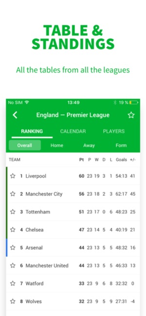Live Soccer Scores - Skores on the App Store