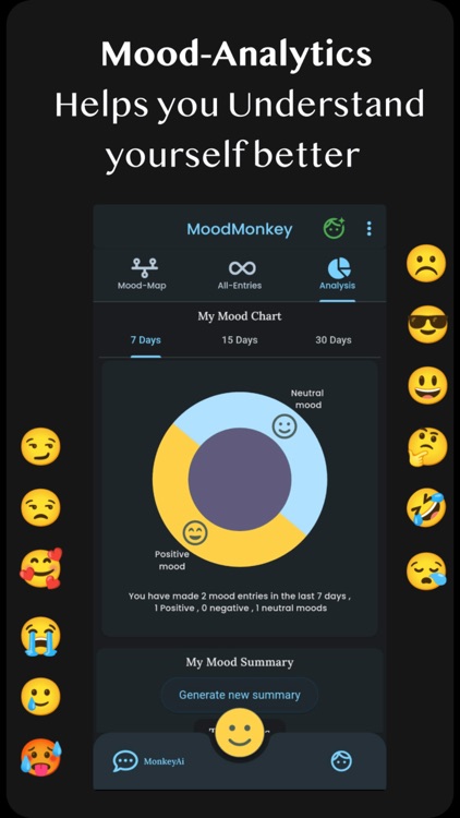 MoodMonkey