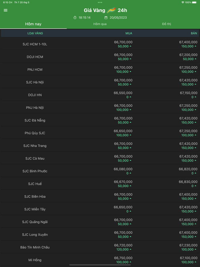 Giá Vàng 24h - SJC PNJ Hôm Nay