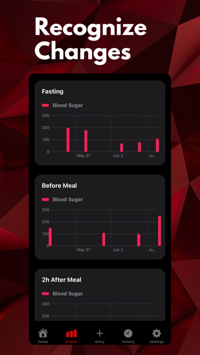 Blood Glucose Tracker+ Screenshot