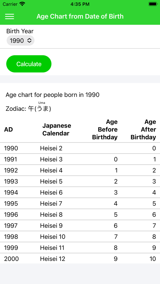 #2. Age Calculator Simple (iOS) 由: Kouji Yamauchi