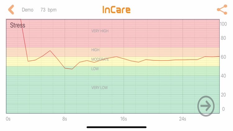 InCare V2 screenshot-6