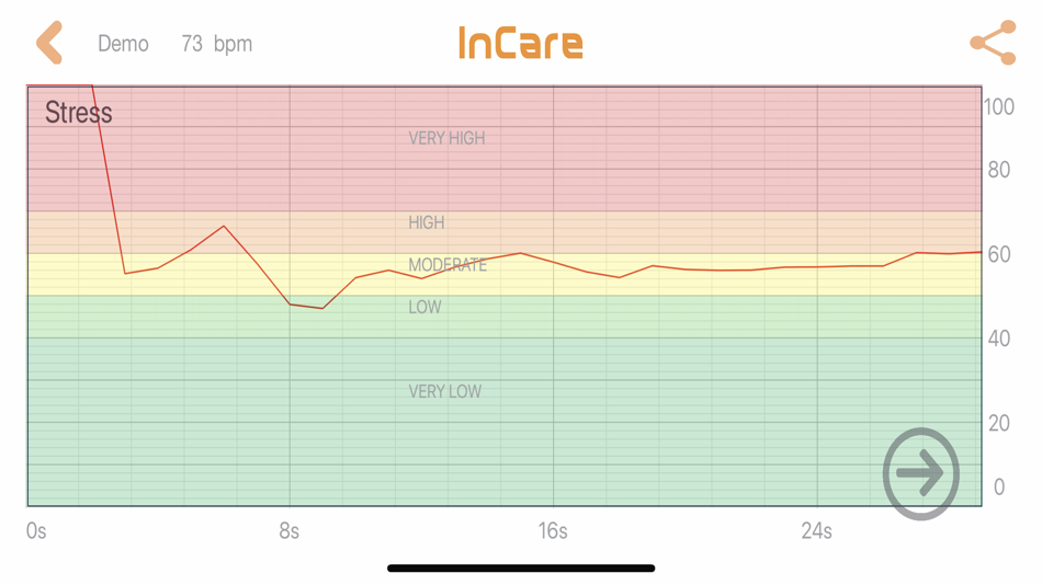 #7. InCare V2 (iOS) By: Intelliances Incorporation