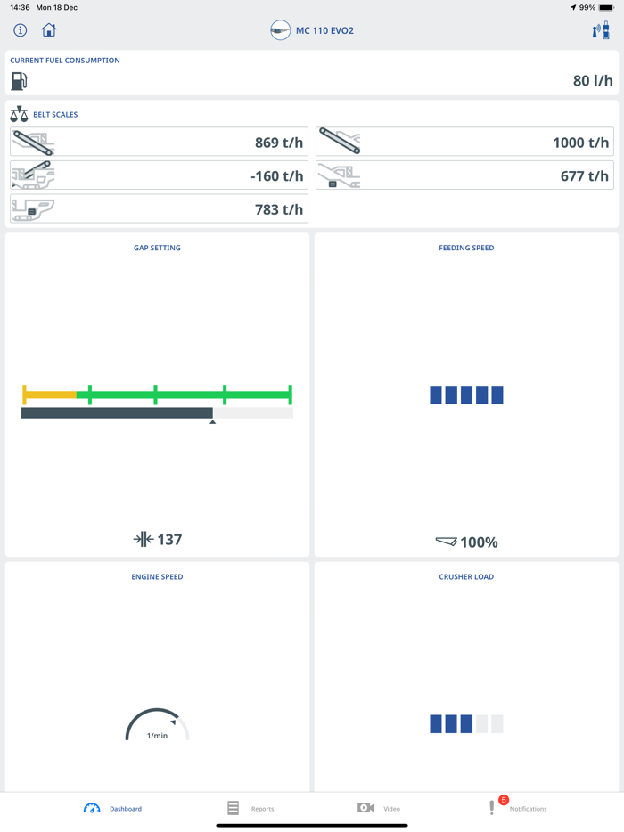 SPECTIVE CONNECT - KLEEMANN