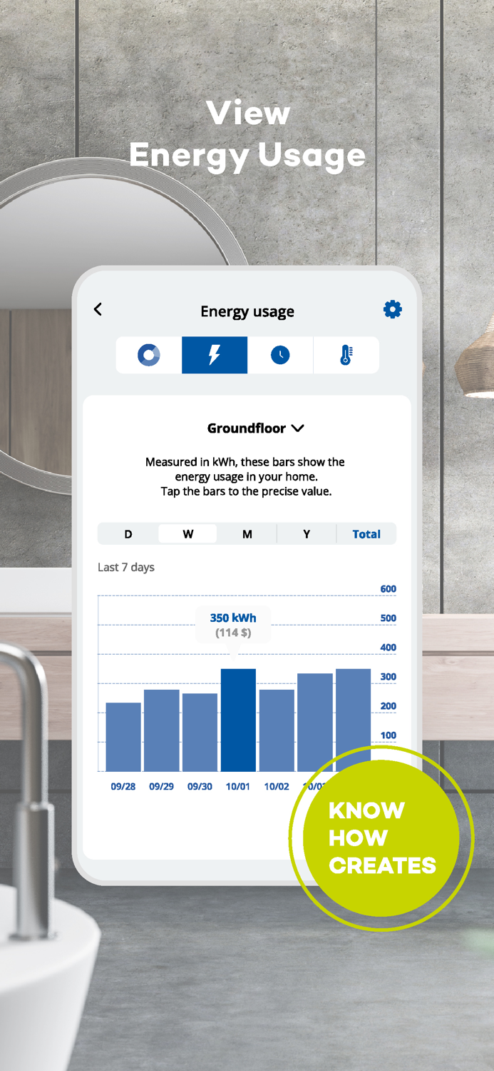 OJ Microline® UWG5®