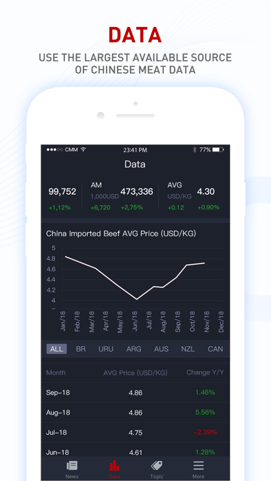China Meat Market Screenshot