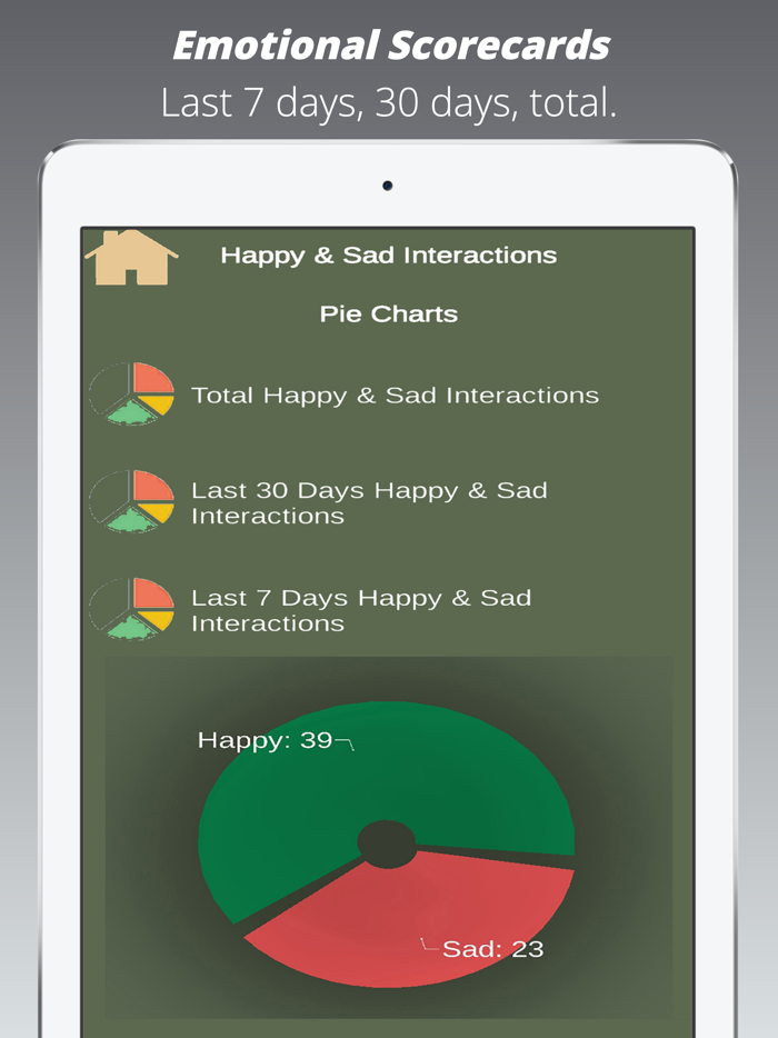 Cupids Diary - Love Journal