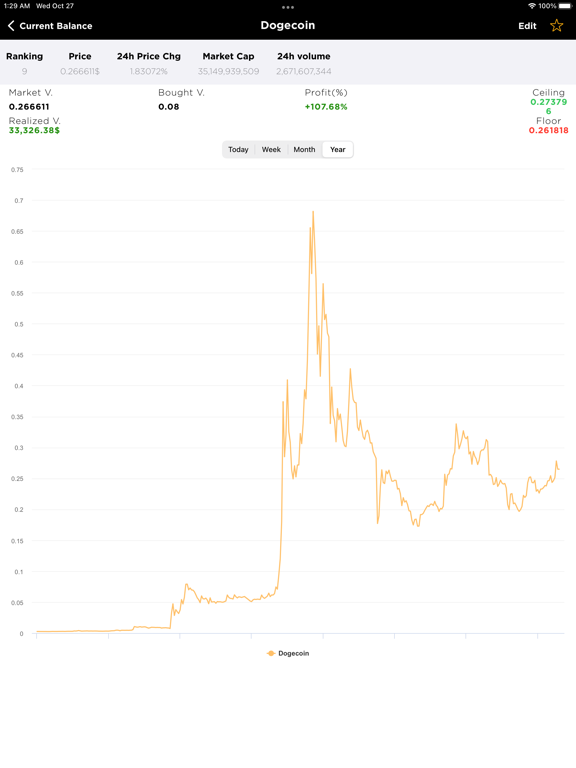 Screenshot #5 pour CryptoKing