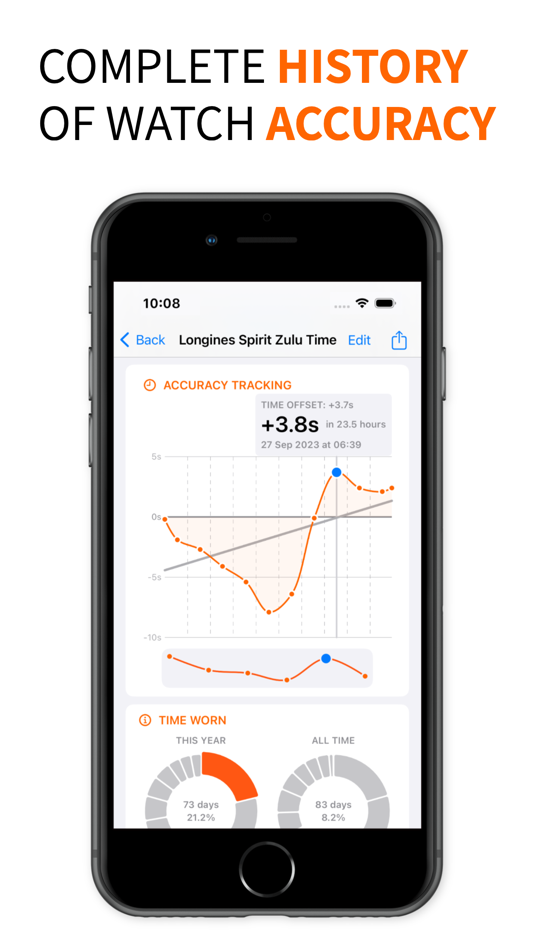 #8. Watch Spring (iOS) 由: Simon Greig