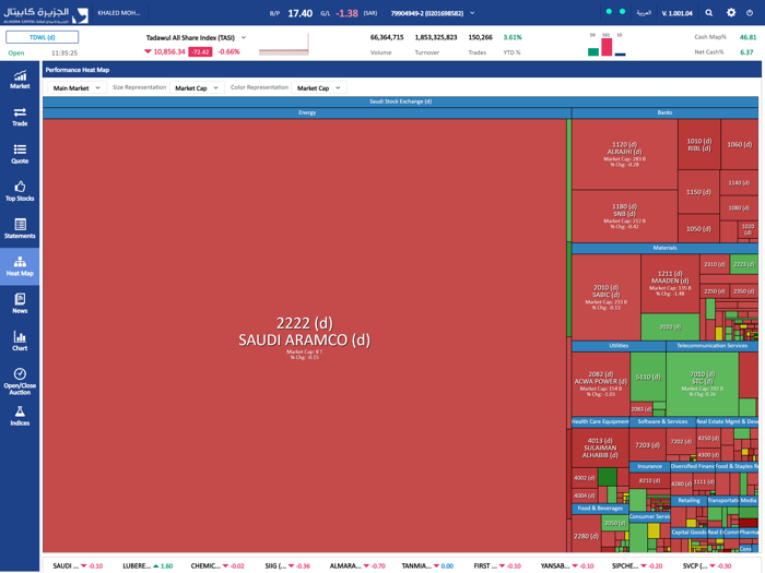 Aljazira Capital for iPad