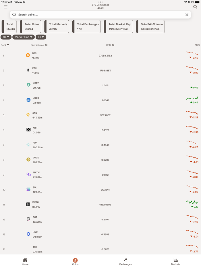 CoinData - CryptoCurrency App