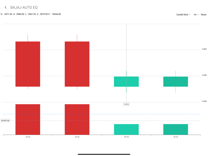 Share India DematStocksIPO