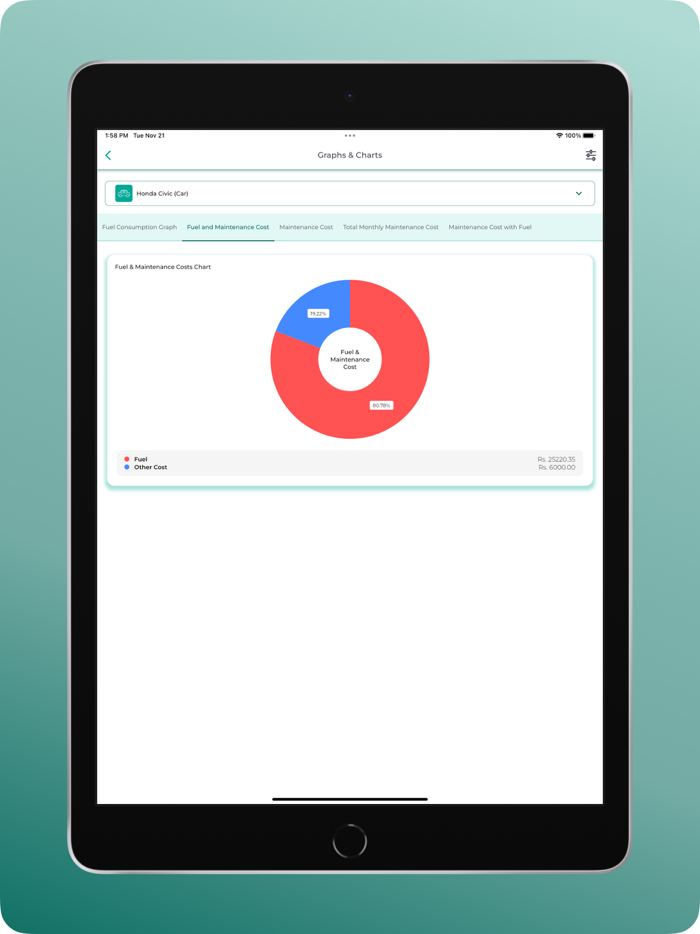 Pakistan Petrol Price Today