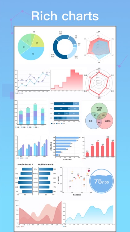 Fast Chart-Design&Export chart screenshot-0