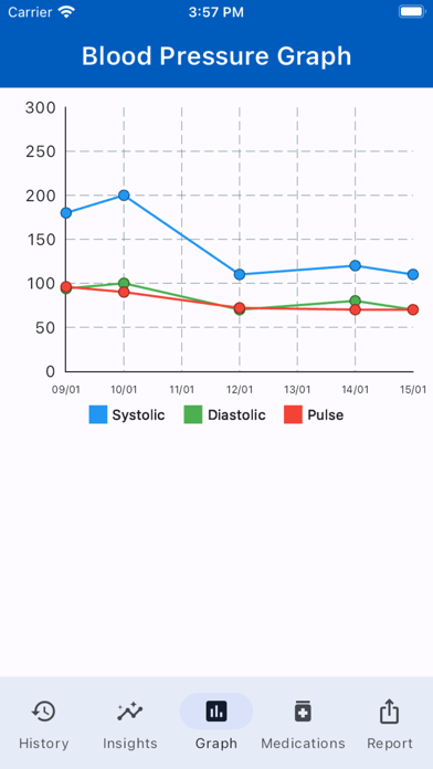 Blood Pressure Elite Tracker Screenshot