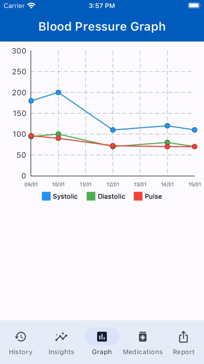 Blood Pressure Elite Tracker