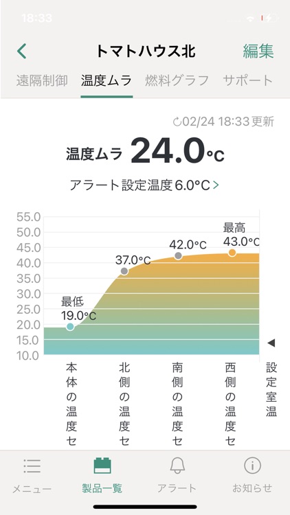 ちょこっとリモコン