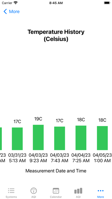 AirPro AQI Screenshot