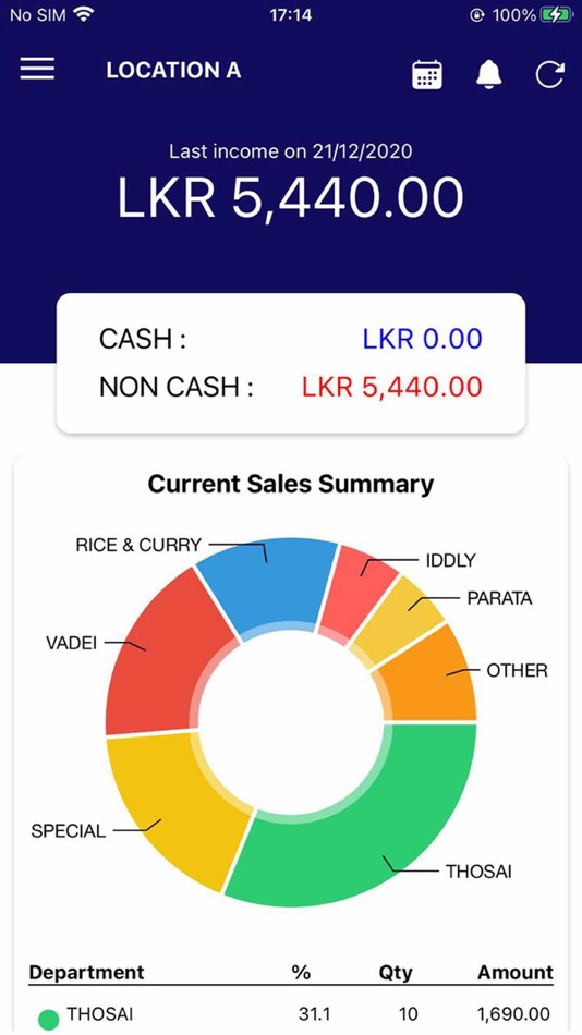 #2. Onimta Mobile Dashboard (iOS) By: Tharindu Liyanagama